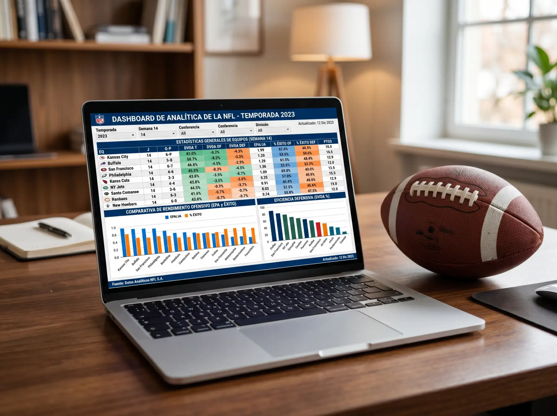 Tabla con métricas avanzadas DVOA, EPA por jugada y success rate aplicadas a equipos NFL